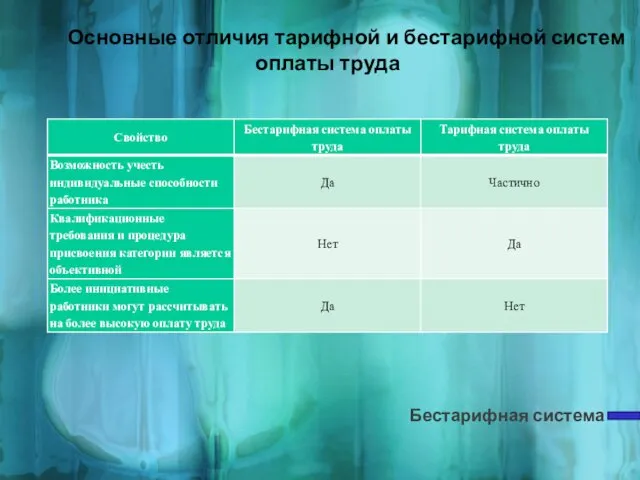 Основные отличия тарифной и бестарифной систем оплаты труда Бестарифная система