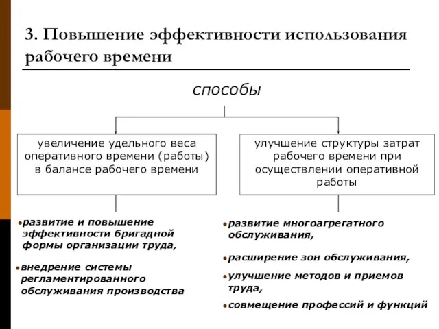 увеличение удельного веса оперативного времени (работы) в балансе рабочего времени улучшение