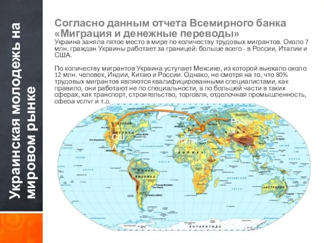 Украинская молодежь на мировом рынке Согласно данным отчета Всемирного банка «Миграция