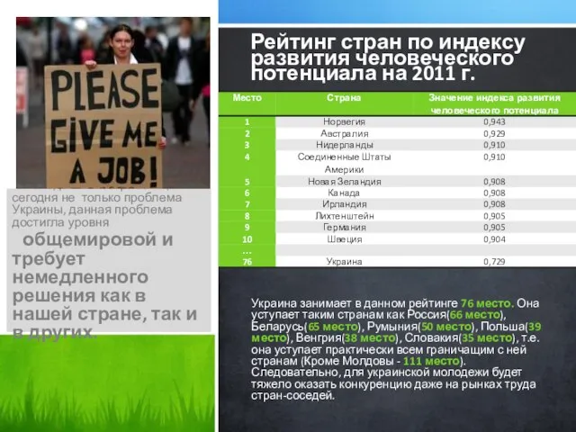 Украина занимает в данном рейтинге 76 место. Она уступает таким странам