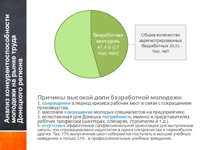 Анализ конкурентоспособности молодежи на рынке труда Донецкого региона Причины высокой доли