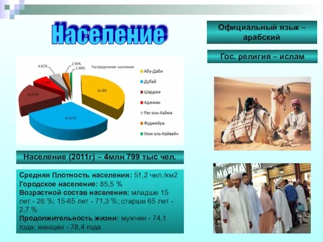 Население Население (2011г) – 4млн 799 тыс чел. Официальный язык –