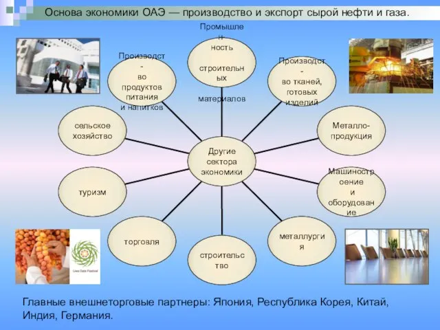 Главные внешнеторговые партнеры: Япония, Республика Корея, Китай, Индия, Германия. Основа экономики