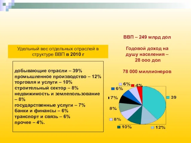 Общие сведения о ВВП на 2010г. Удельный вес отдельных отраслей в