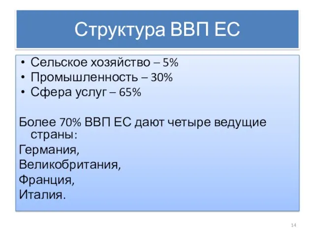 Структура ВВП ЕС Сельское хозяйство – 5% Промышленность – 30% Сфера