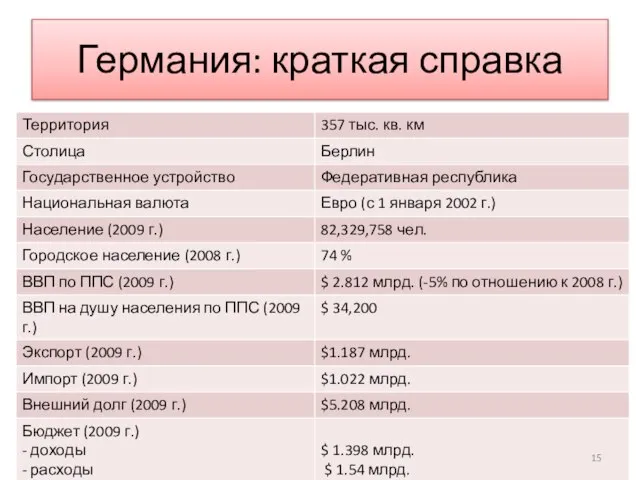 Германия: краткая справка