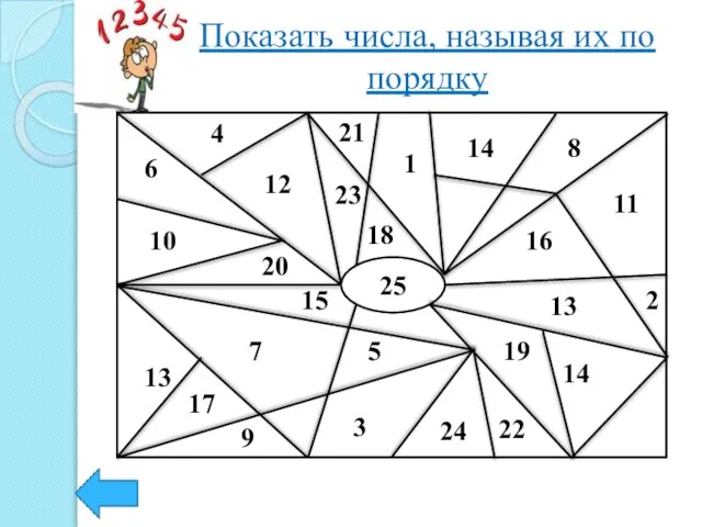 Показать числа, называя их по порядку 5555 25 14 24 3