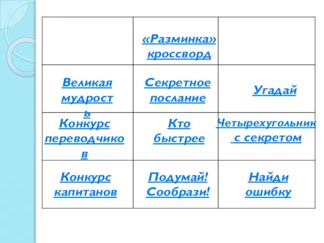 «Разминка» кроссворд Великая мудрость Секретное послание Угадай Конкурс переводчиков Кто быстрее