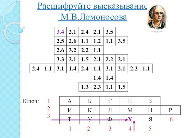 Расшифруйте высказывание М.В.Ломоносова Ключ: