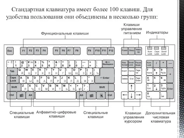 Стандартная клавиатура имеет более 100 клавиш. Для удобства пользования они объединены в несколько групп: