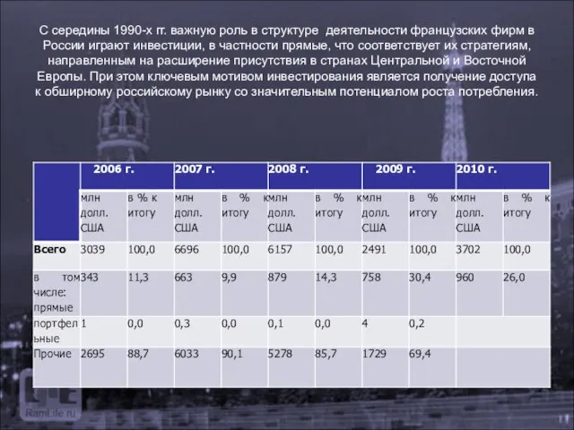 С середины 1990-х гг. важную роль в структуре деятельности французских фирм