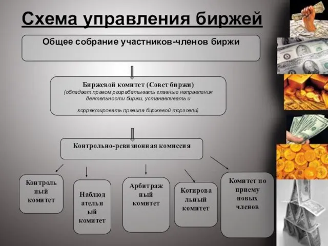 Общее собрание участников-членов биржи Биржевой комитет (Совет биржи) (обладает правом разрабатывать