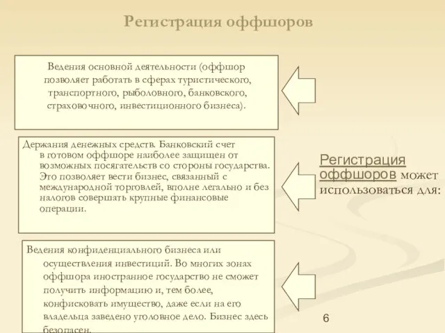 Регистрация оффшоров Ведения основной деятельности (оффшор позволяет работать в сферах туристического,