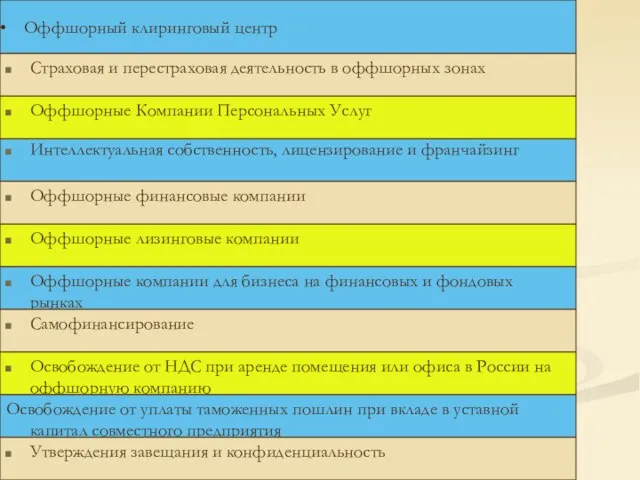 Оффшорная Компания - держатель банковского счета Интеллектуальная собственность, лицензирование и франчайзинг