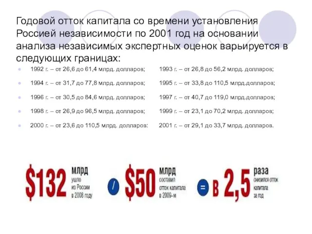 Годовой отток капитала со времени установления Россией независимости по 2001 год