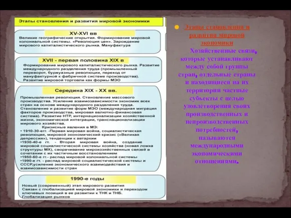 Этапы становления и развития мировой экономики Хозяйственные связи, которые устанавливают между