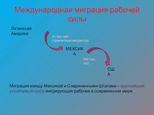 Международная миграция рабочей силы Миграция между Мексикой и Соединенными Штатами –