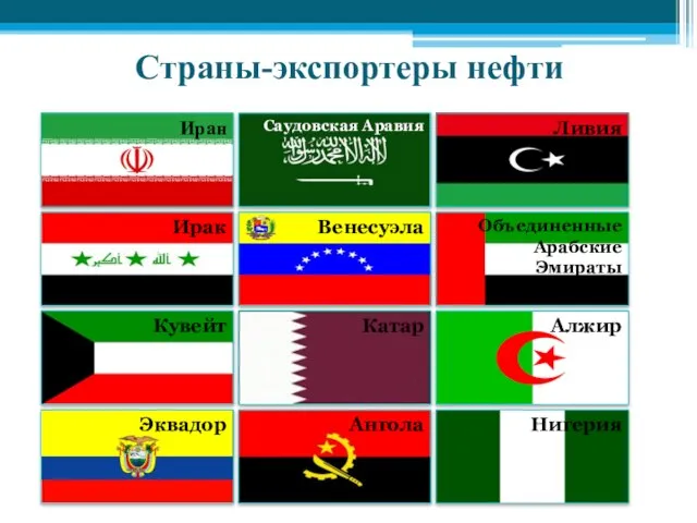 Страны-экспортеры нефти Ангола Нигерия Эквадор Объединенные Арабские Эмираты Алжир Ливия Катар