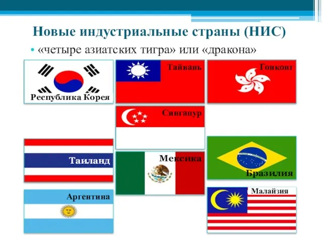 Новые индустриальные страны (НИС) «четыре азиатских тигра» или «дракона» Аргентина Сингапур Гонконг Тайвань Таиланд Бразилия Мексика