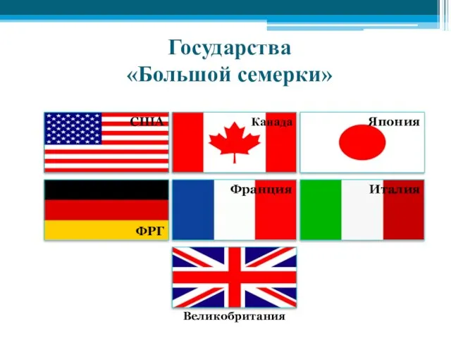Государства «Большой семерки» США Канада Япония Италия Франция ФРГ
