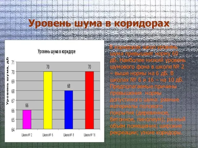 Уровень шума в коридорах В коридорах школ уровень шума превышает норму