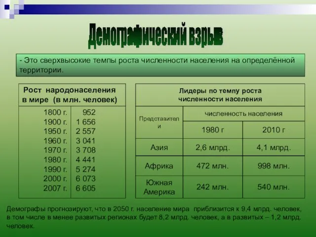 Демографический взрыв - Это сверхвысокие темпы роста численности населения на определённой