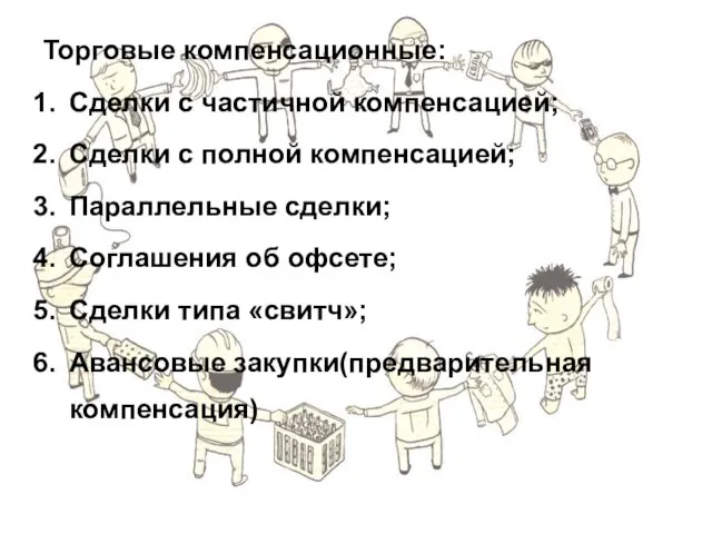 Торговые компенсационные: Сделки с частичной компенсацией; Сделки с полной компенсацией; Параллельные