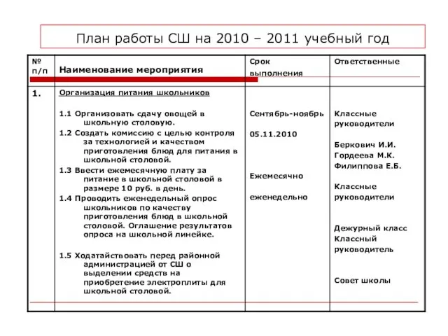 План работы СШ на 2010 – 2011 учебный год