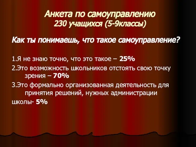 Анкета по самоуправлению 230 учащихся (5-9классы) Как ты понимаешь, что такое