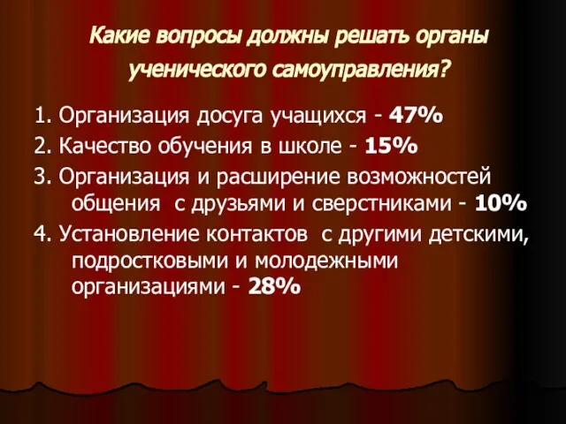 Какие вопросы должны решать органы ученического самоуправления? 1. Организация досуга учащихся