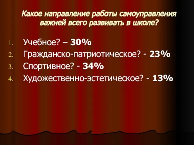 Какое направление работы самоуправления важней всего развивать в школе? Учебное? –