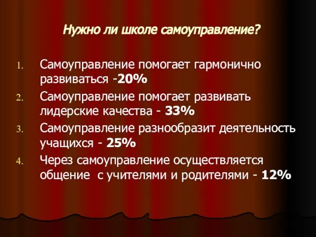 Нужно ли школе самоуправление? Самоуправление помогает гармонично развиваться -20% Самоуправление помогает