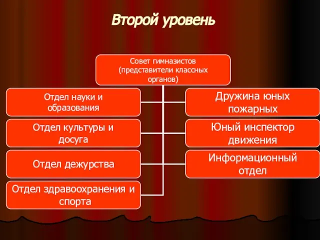 Второй уровень