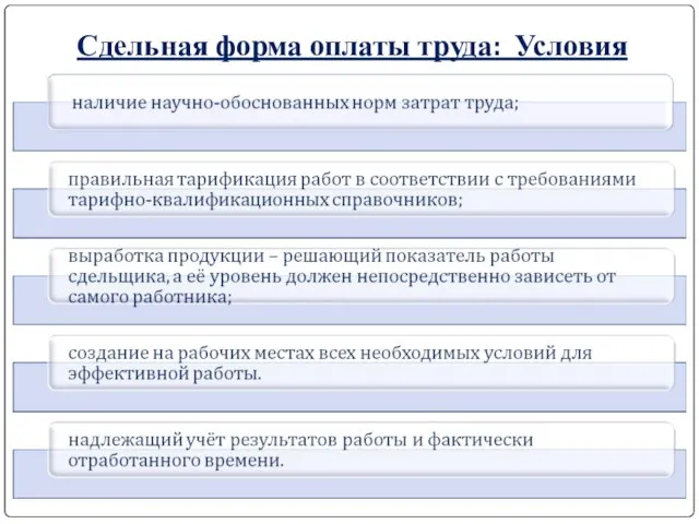 Сдельная форма оплаты труда: Условия