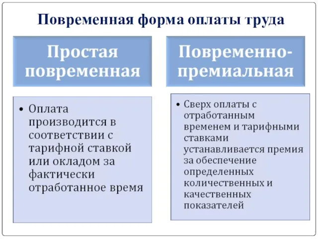 Повременная форма оплаты труда