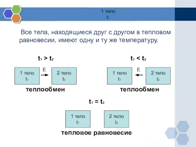 1 тело t1 Все тела, находящиеся друг с другом в тепловом