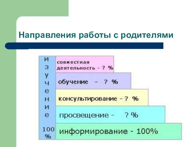 Направления работы с родителями