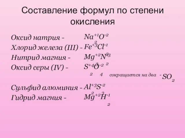 Составление формул по степени окисления Оксид натрия - Хлорид железа (III)