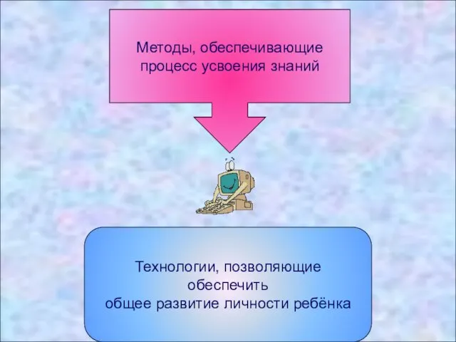 Методы, обеспечивающие процесс усвоения знаний Технологии, позволяющие обеспечить общее развитие личности ребёнка