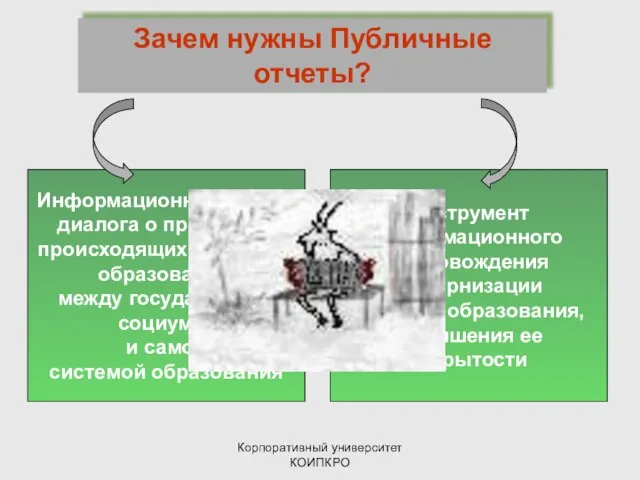 Корпоративный университет КОИПКРО Информационная основа диалога о процессах, происходящих в системе