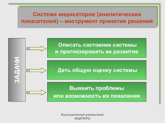 Корпоративный университет КОИПКРО ЗАДАЧИ Описать состояние системы и прогнозировать ее развитие