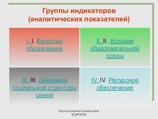 Корпоративный университет КОИПКРО Группы индикаторов (аналитических показателей) IV. IV. Ресурсное обеспечение