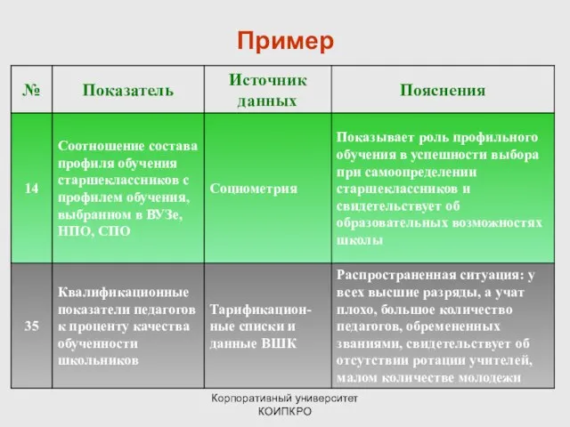 Корпоративный университет КОИПКРО Пример