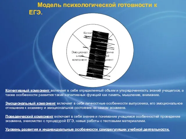 Модель психологической готовности к ЕГЭ. Когнитивный компонент включает в себя определенный