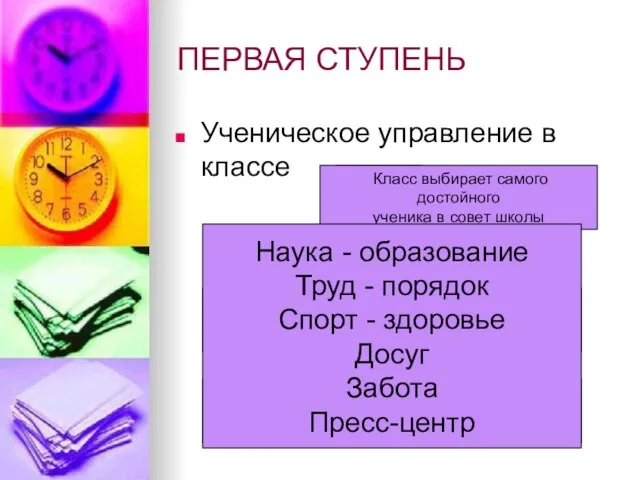 ПЕРВАЯ СТУПЕНЬ Ученическое управление в классе Советник Классный клуб Совет клуба