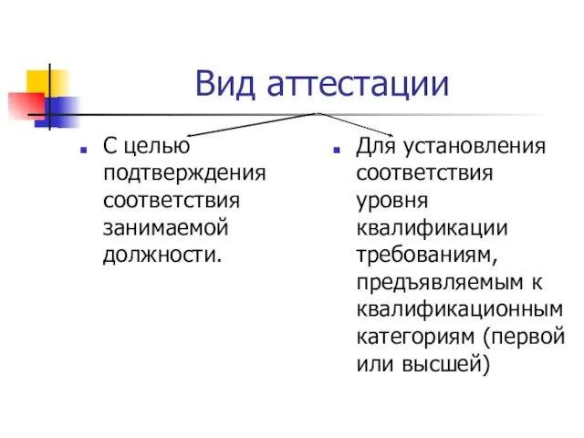 Вид аттестации С целью подтверждения соответствия занимаемой должности. Для установления соответствия