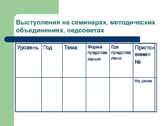 Выступления на семинарах, методических объединениях, педсоветах