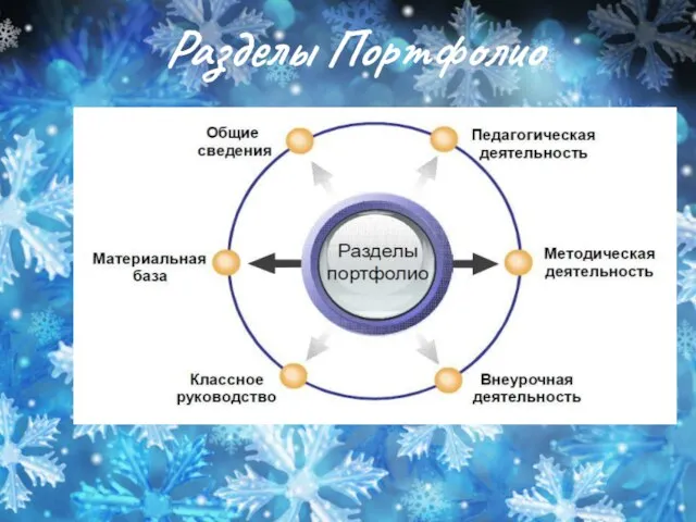 Разделы Портфолио