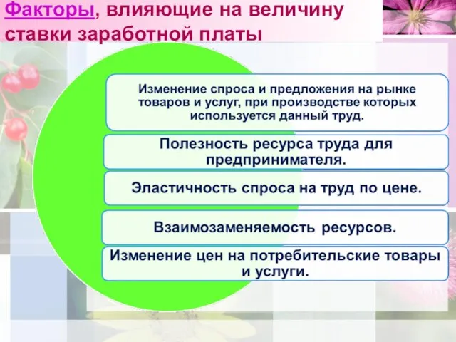 Факторы, влияющие на величину ставки заработной платы