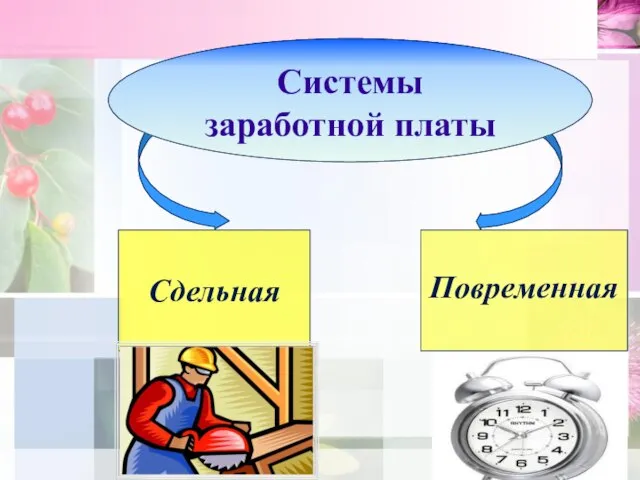 Системы заработной платы Системы заработной платы Сдельная Повременная